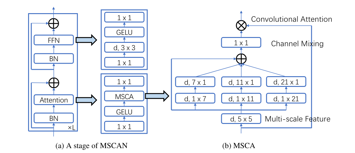 MSCA